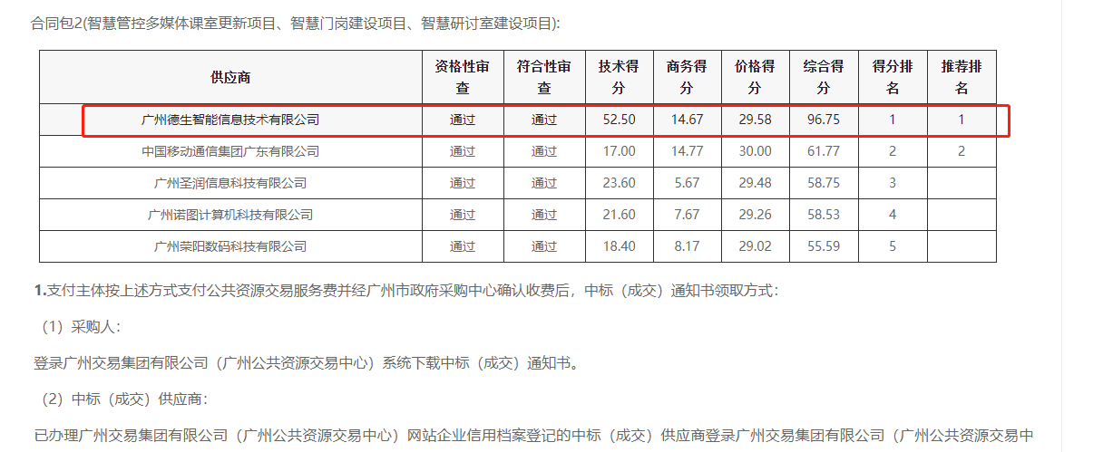 yl6809永利官网喜提大标！ 智慧校园一卡通，助力广州市技师学院校园信息化建设
